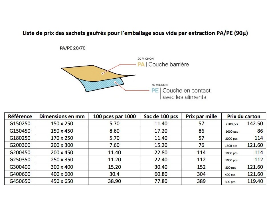 Liste Complète Sachets Sous Vide